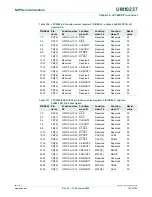 Предварительный просмотр 184 страницы NXP Semiconductors LPC24XX UM10237 User Manual