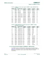 Предварительный просмотр 186 страницы NXP Semiconductors LPC24XX UM10237 User Manual