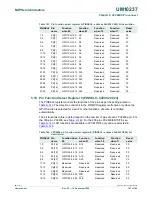 Предварительный просмотр 187 страницы NXP Semiconductors LPC24XX UM10237 User Manual