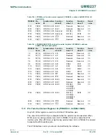 Предварительный просмотр 188 страницы NXP Semiconductors LPC24XX UM10237 User Manual