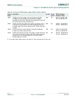 Предварительный просмотр 196 страницы NXP Semiconductors LPC24XX UM10237 User Manual