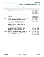 Предварительный просмотр 197 страницы NXP Semiconductors LPC24XX UM10237 User Manual