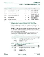 Предварительный просмотр 198 страницы NXP Semiconductors LPC24XX UM10237 User Manual