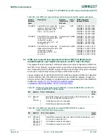 Предварительный просмотр 201 страницы NXP Semiconductors LPC24XX UM10237 User Manual