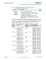 Предварительный просмотр 205 страницы NXP Semiconductors LPC24XX UM10237 User Manual