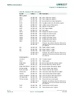 Предварительный просмотр 218 страницы NXP Semiconductors LPC24XX UM10237 User Manual