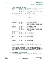 Предварительный просмотр 219 страницы NXP Semiconductors LPC24XX UM10237 User Manual