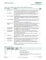 Предварительный просмотр 221 страницы NXP Semiconductors LPC24XX UM10237 User Manual