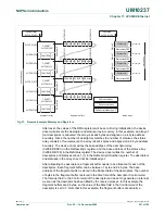 Предварительный просмотр 261 страницы NXP Semiconductors LPC24XX UM10237 User Manual