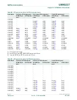 Предварительный просмотр 325 страницы NXP Semiconductors LPC24XX UM10237 User Manual