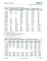 Предварительный просмотр 326 страницы NXP Semiconductors LPC24XX UM10237 User Manual