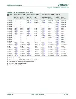 Предварительный просмотр 327 страницы NXP Semiconductors LPC24XX UM10237 User Manual