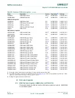 Предварительный просмотр 336 страницы NXP Semiconductors LPC24XX UM10237 User Manual