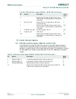 Предварительный просмотр 338 страницы NXP Semiconductors LPC24XX UM10237 User Manual