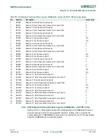 Предварительный просмотр 343 страницы NXP Semiconductors LPC24XX UM10237 User Manual