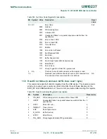 Предварительный просмотр 367 страницы NXP Semiconductors LPC24XX UM10237 User Manual