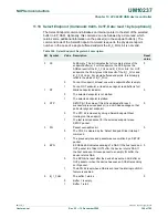 Предварительный просмотр 368 страницы NXP Semiconductors LPC24XX UM10237 User Manual