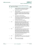 Предварительный просмотр 406 страницы NXP Semiconductors LPC24XX UM10237 User Manual