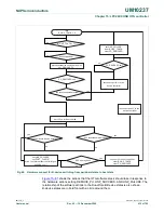 Предварительный просмотр 412 страницы NXP Semiconductors LPC24XX UM10237 User Manual