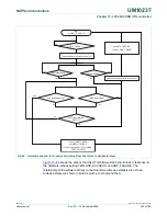 Предварительный просмотр 415 страницы NXP Semiconductors LPC24XX UM10237 User Manual