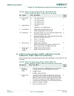 Предварительный просмотр 431 страницы NXP Semiconductors LPC24XX UM10237 User Manual