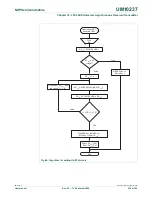 Предварительный просмотр 439 страницы NXP Semiconductors LPC24XX UM10237 User Manual