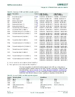 Предварительный просмотр 474 страницы NXP Semiconductors LPC24XX UM10237 User Manual