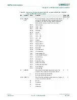 Предварительный просмотр 483 страницы NXP Semiconductors LPC24XX UM10237 User Manual