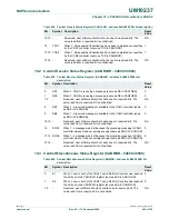 Предварительный просмотр 496 страницы NXP Semiconductors LPC24XX UM10237 User Manual