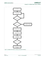 Предварительный просмотр 510 страницы NXP Semiconductors LPC24XX UM10237 User Manual