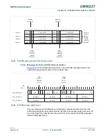 Предварительный просмотр 512 страницы NXP Semiconductors LPC24XX UM10237 User Manual