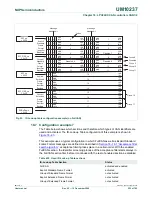 Предварительный просмотр 522 страницы NXP Semiconductors LPC24XX UM10237 User Manual