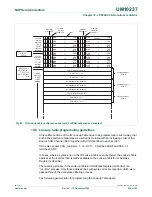 Предварительный просмотр 524 страницы NXP Semiconductors LPC24XX UM10237 User Manual