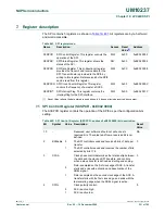 Предварительный просмотр 531 страницы NXP Semiconductors LPC24XX UM10237 User Manual