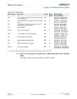 Предварительный просмотр 545 страницы NXP Semiconductors LPC24XX UM10237 User Manual