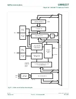 Предварительный просмотр 578 страницы NXP Semiconductors LPC24XX UM10237 User Manual