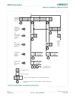 Предварительный просмотр 590 страницы NXP Semiconductors LPC24XX UM10237 User Manual