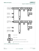 Предварительный просмотр 592 страницы NXP Semiconductors LPC24XX UM10237 User Manual