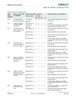 Предварительный просмотр 594 страницы NXP Semiconductors LPC24XX UM10237 User Manual