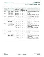 Предварительный просмотр 595 страницы NXP Semiconductors LPC24XX UM10237 User Manual