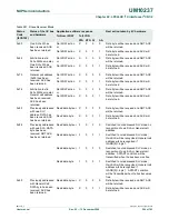 Предварительный просмотр 596 страницы NXP Semiconductors LPC24XX UM10237 User Manual