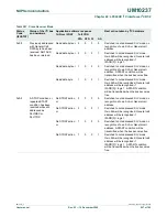 Предварительный просмотр 597 страницы NXP Semiconductors LPC24XX UM10237 User Manual