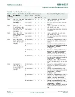 Предварительный просмотр 598 страницы NXP Semiconductors LPC24XX UM10237 User Manual