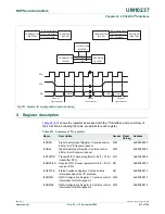 Предварительный просмотр 613 страницы NXP Semiconductors LPC24XX UM10237 User Manual