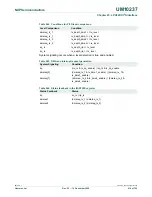 Предварительный просмотр 619 страницы NXP Semiconductors LPC24XX UM10237 User Manual