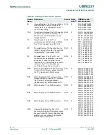 Предварительный просмотр 623 страницы NXP Semiconductors LPC24XX UM10237 User Manual