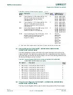 Предварительный просмотр 624 страницы NXP Semiconductors LPC24XX UM10237 User Manual