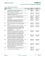 Предварительный просмотр 638 страницы NXP Semiconductors LPC24XX UM10237 User Manual