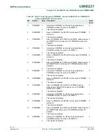 Предварительный просмотр 642 страницы NXP Semiconductors LPC24XX UM10237 User Manual