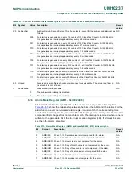 Предварительный просмотр 653 страницы NXP Semiconductors LPC24XX UM10237 User Manual